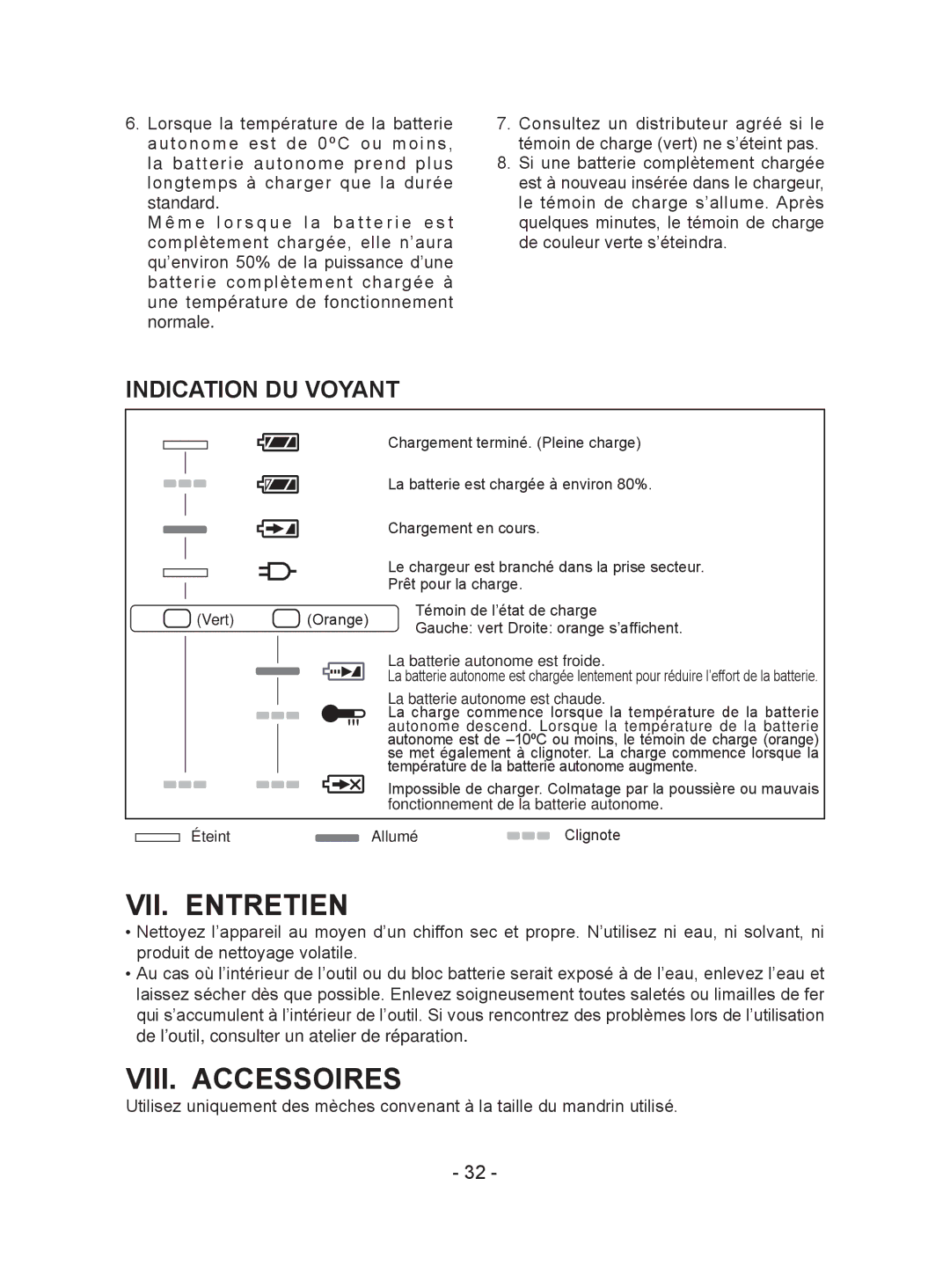 Panasonic EY7441 operating instructions VII. Entretien, VIII. Accessoires, Indication DU Voyant 