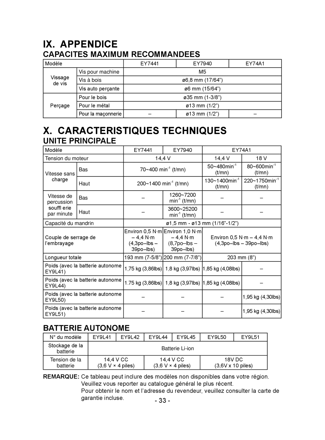 Panasonic EY7441 IX. Appendice, Caracteristiques Techniques, Capacites Maximum Recommandees, Unite Principale 