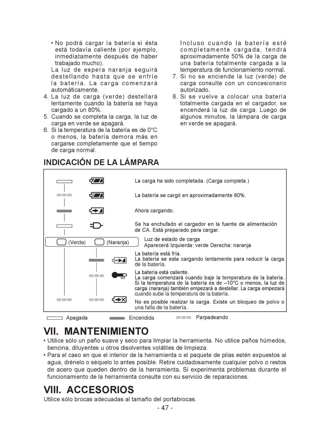 Panasonic EY7441 operating instructions VII. Mantenimiento, VIII. Accesorios, Indicación DE LA Lámpara 