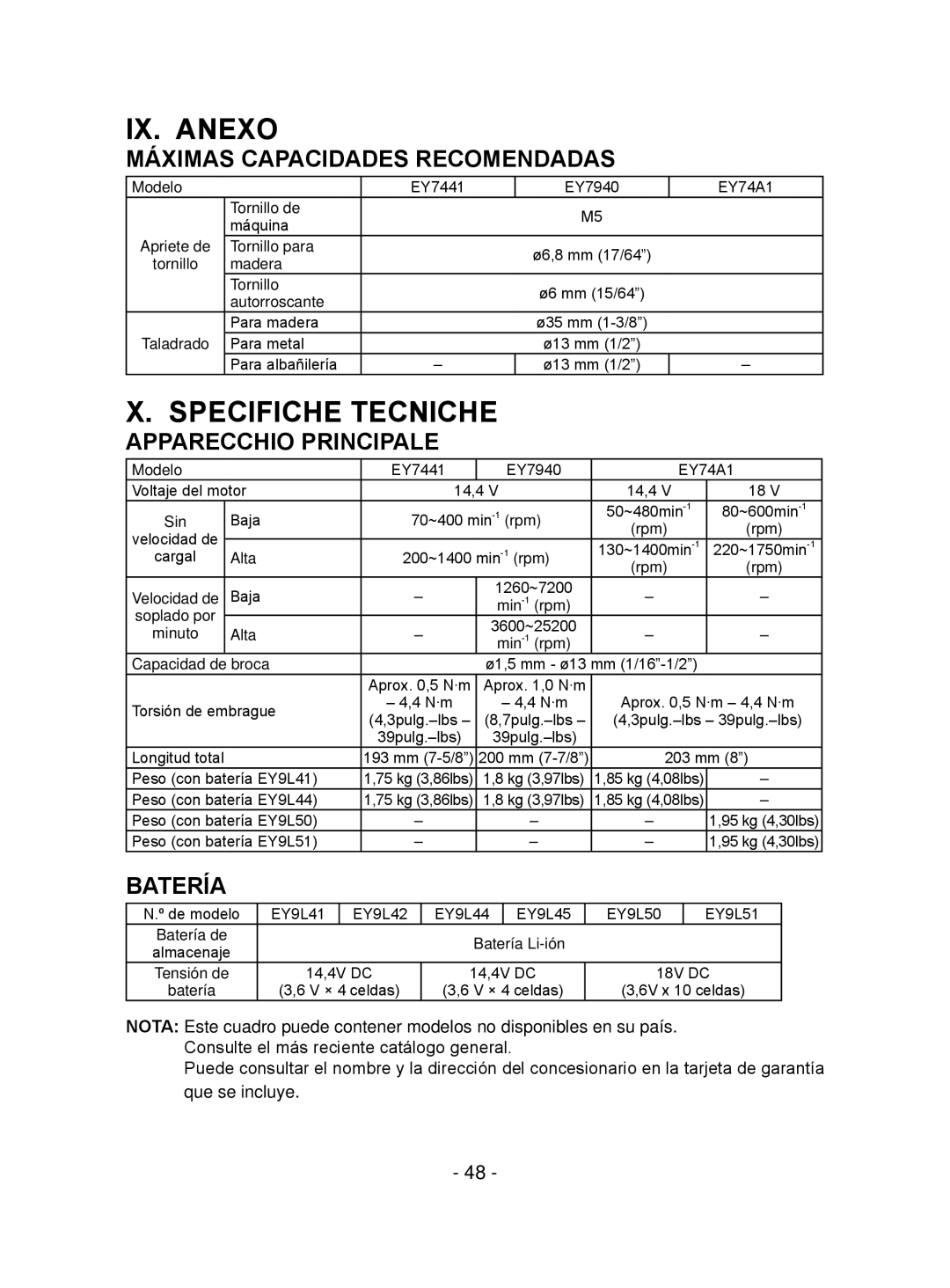 Panasonic EY7441 IX. Anexo, Specifiche Tecniche, Máximas Capacidades Recomendadas, Apparecchio Principale, Batería 