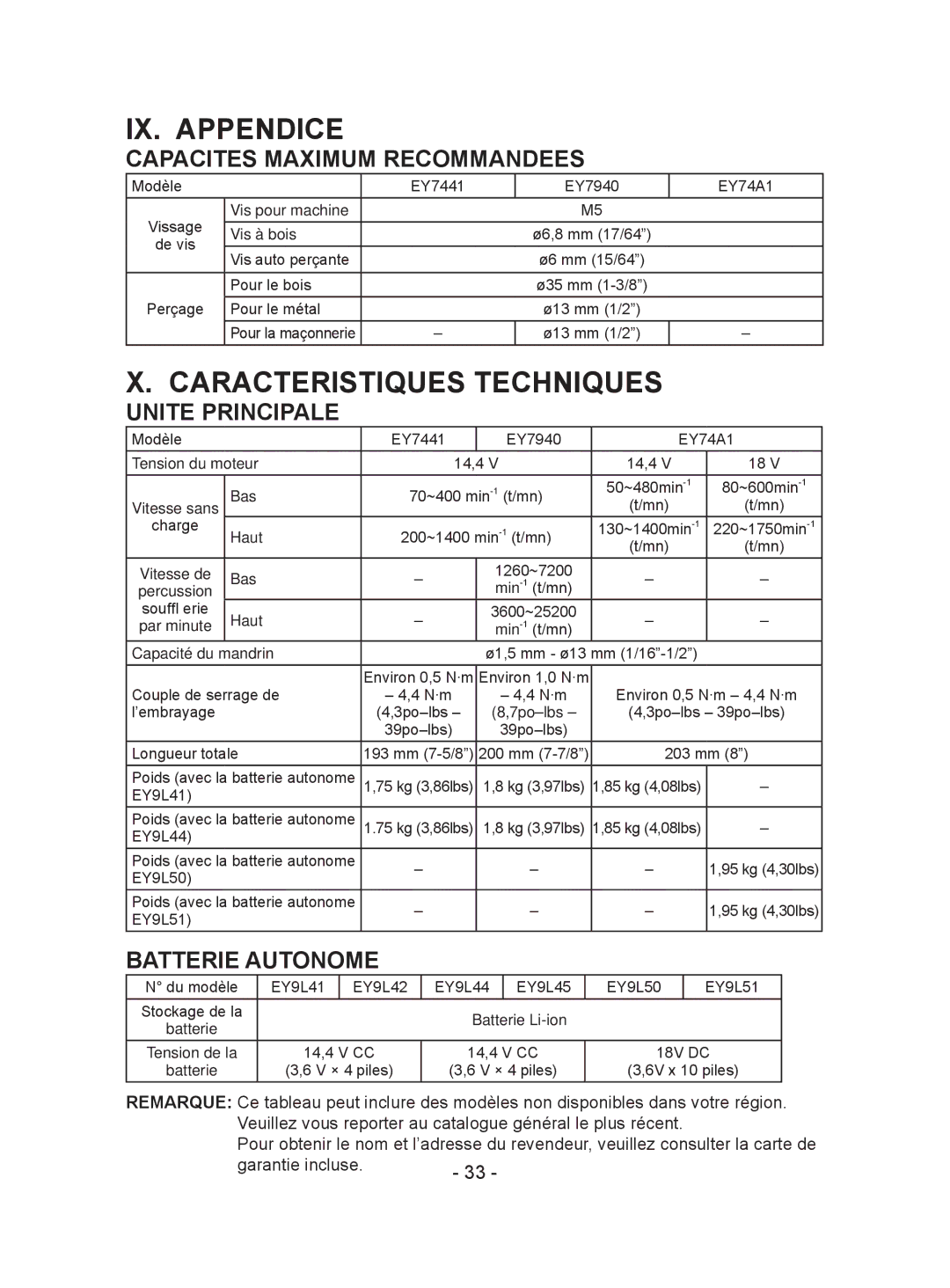 Panasonic EY74A1, EY7940 IX. Appendice, Caracteristiques Techniques, Capacites Maximum Recommandees, Unite Principale 