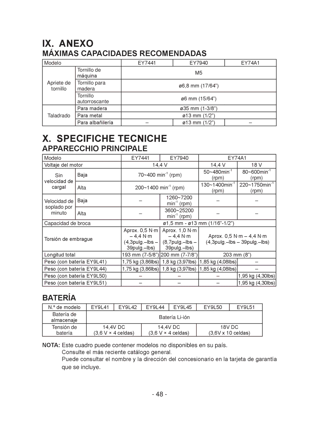 Panasonic EY74A1, EY7940 IX. Anexo, Specifiche Tecniche, Máximas Capacidades Recomendadas, Apparecchio Principale, Batería 