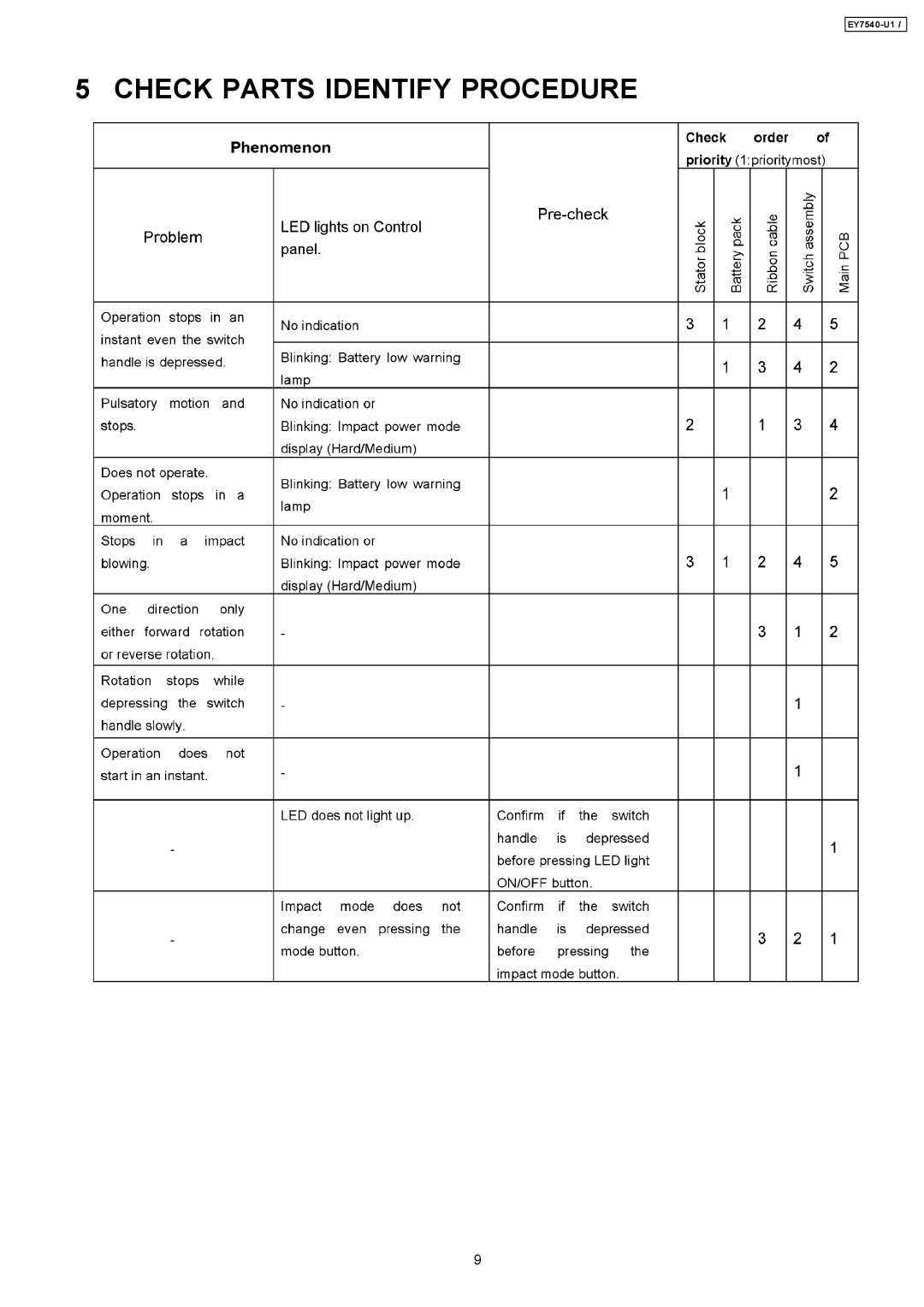 Panasonic EY7540-U1 specifications Check Parts Identify Procedure 