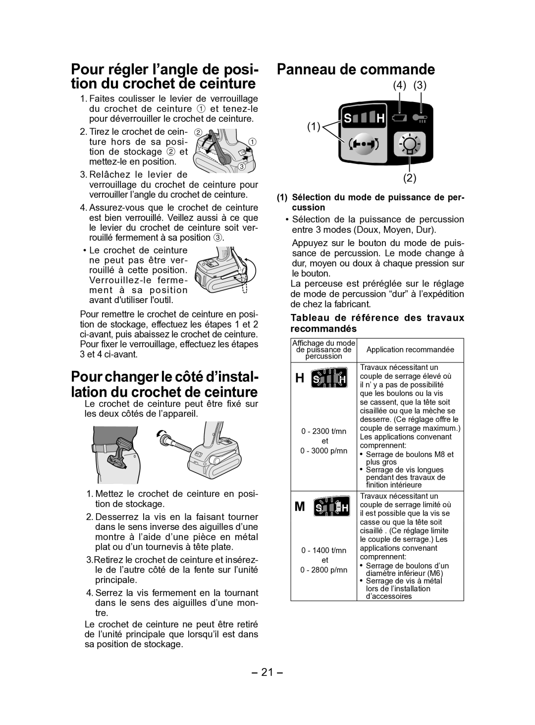 Panasonic EY7541 operating instructions Panneau de commande, Tableau de référence des travaux recommandés 