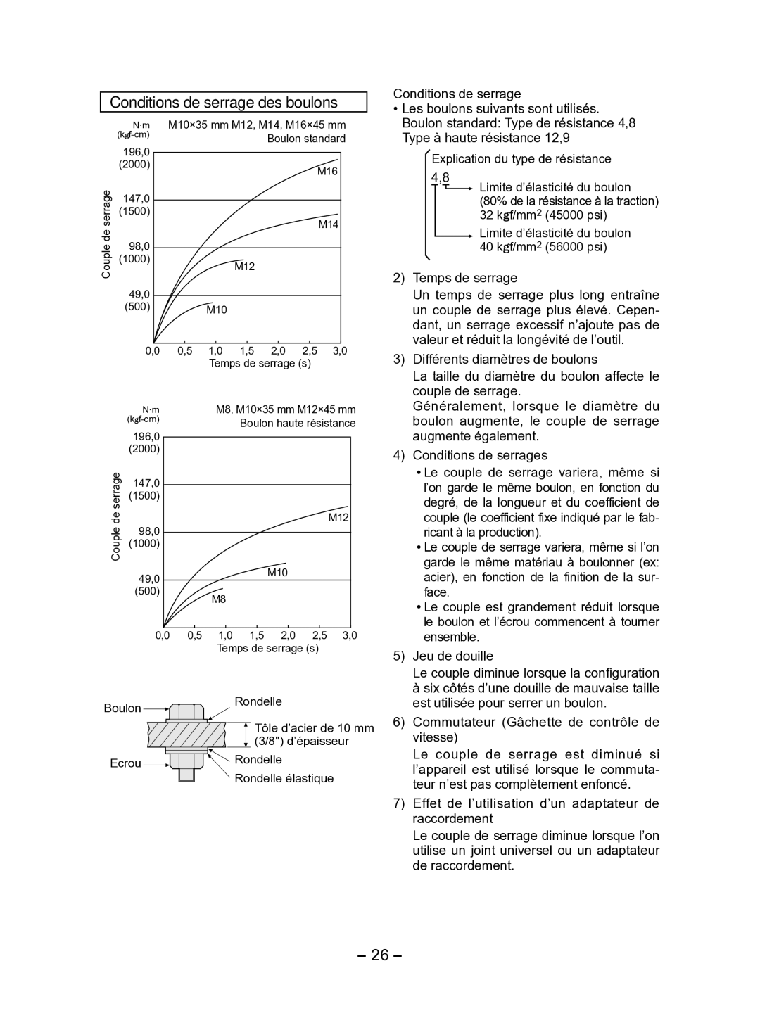 Panasonic EY7541 Conditions de serrage des boulons, Conditions de serrage Les boulons suivants sont utilisés 