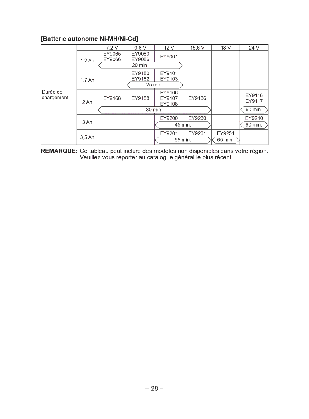 Panasonic EY7541 operating instructions Batterie autonome Ni-MH/Ni-Cd 