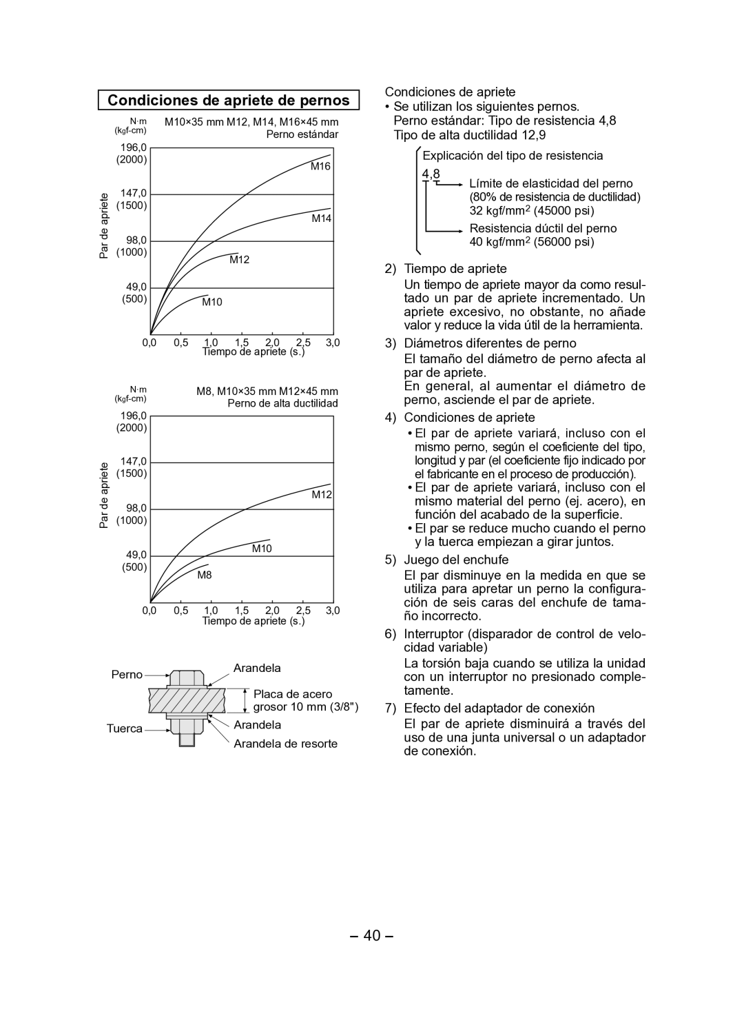 Panasonic EY7541 Condiciones de apriete de pernos, Condiciones de apriete Se utilizan los siguientes pernos 