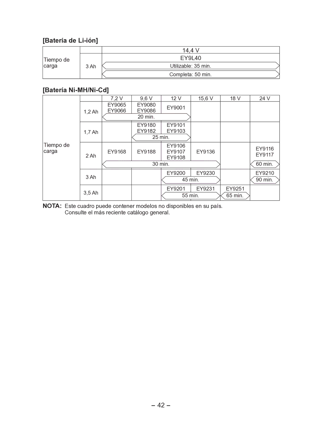 Panasonic EY7541 operating instructions Batería de Li-ión, Batería Ni-MH/Ni-Cd 