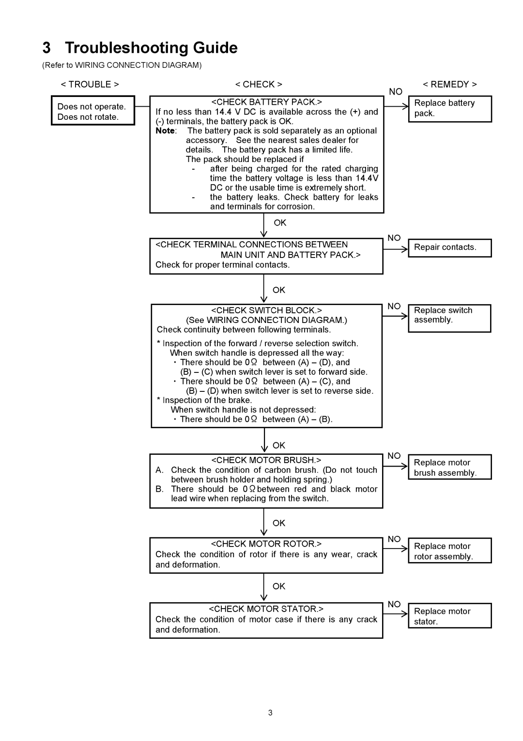 Panasonic EY7542 specifications Troubleshooting Guide 