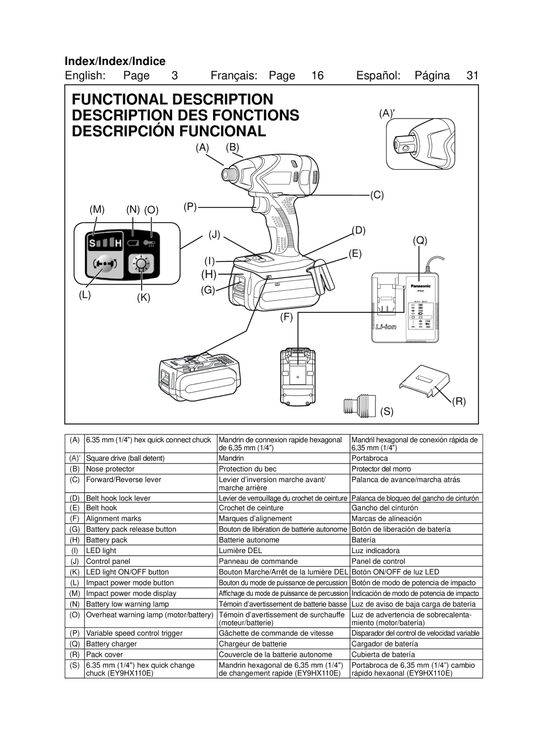 Panasonic EY7546 operating instructions Index/Index/Indice, Battery low warning lamp 