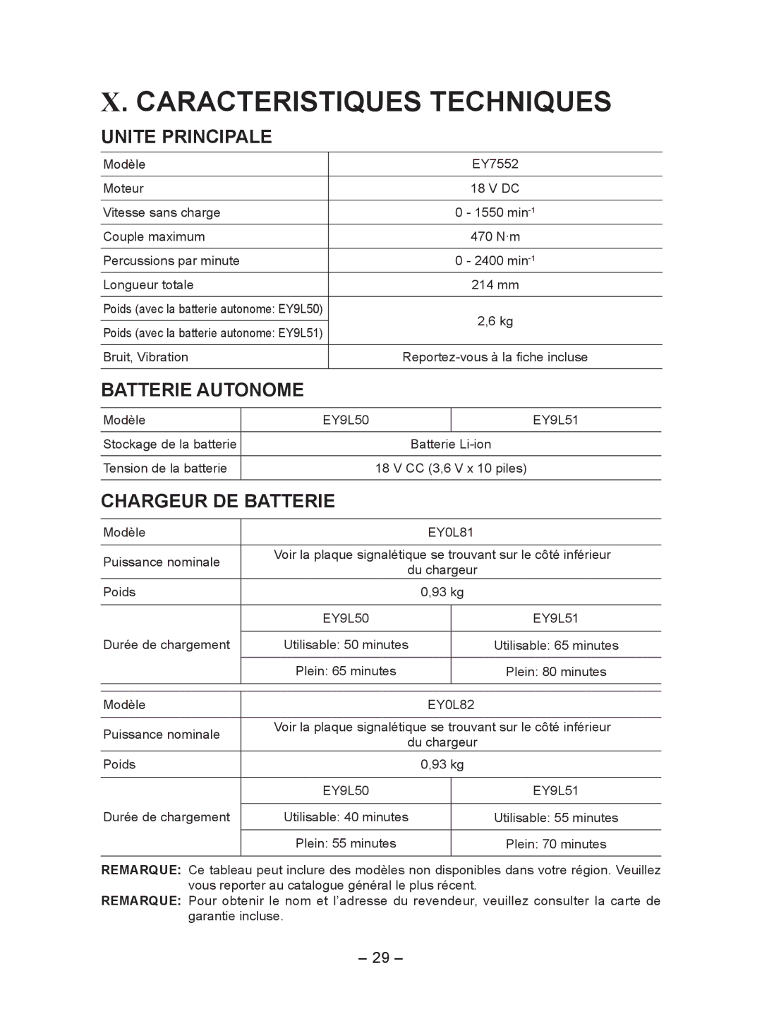 Panasonic EY7552 Caracteristiques Techniques, Unite Principale, Batterie Autonome, Chargeur DE Batterie 