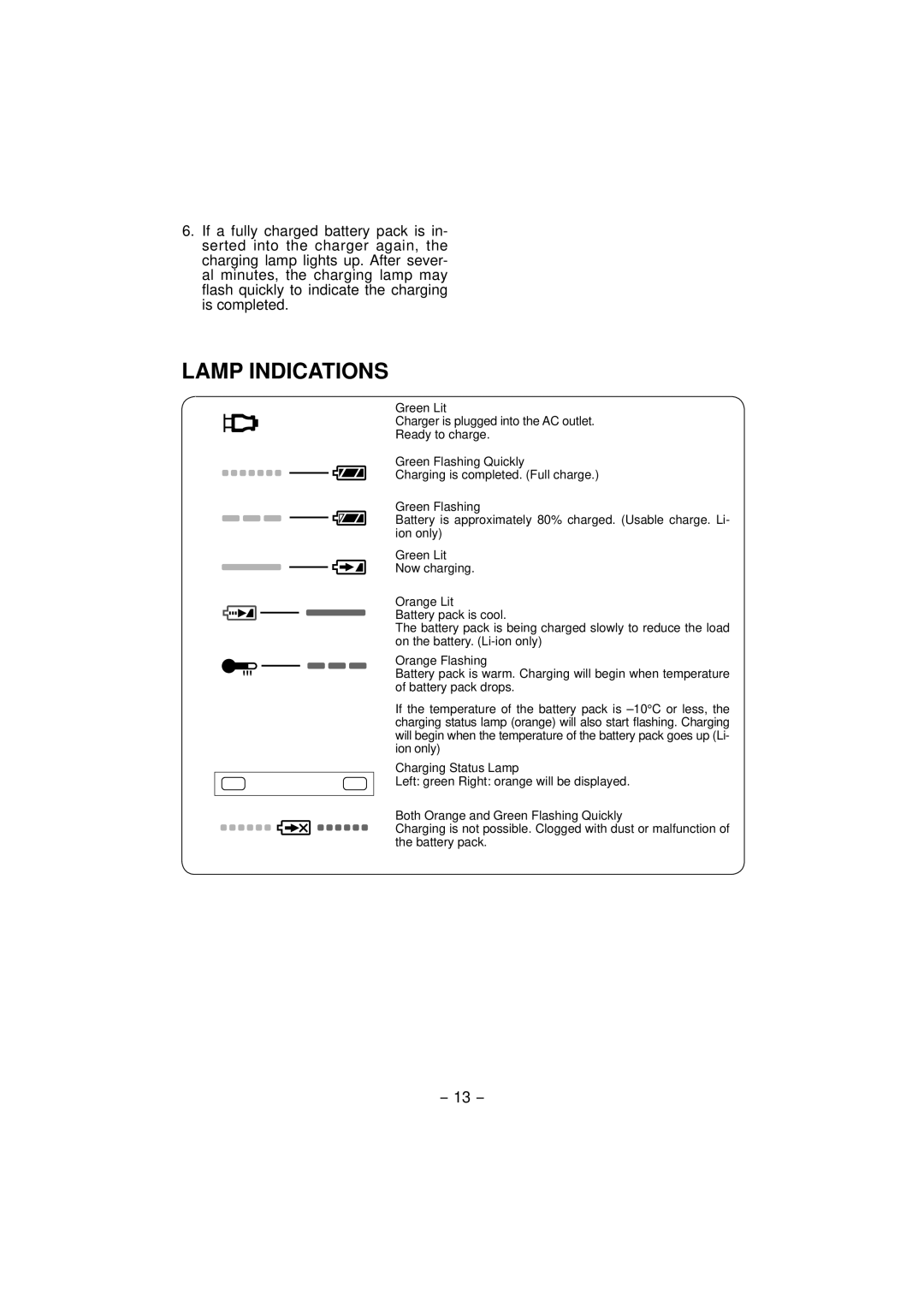 Panasonic EY7840 operating instructions Lamp Indications 