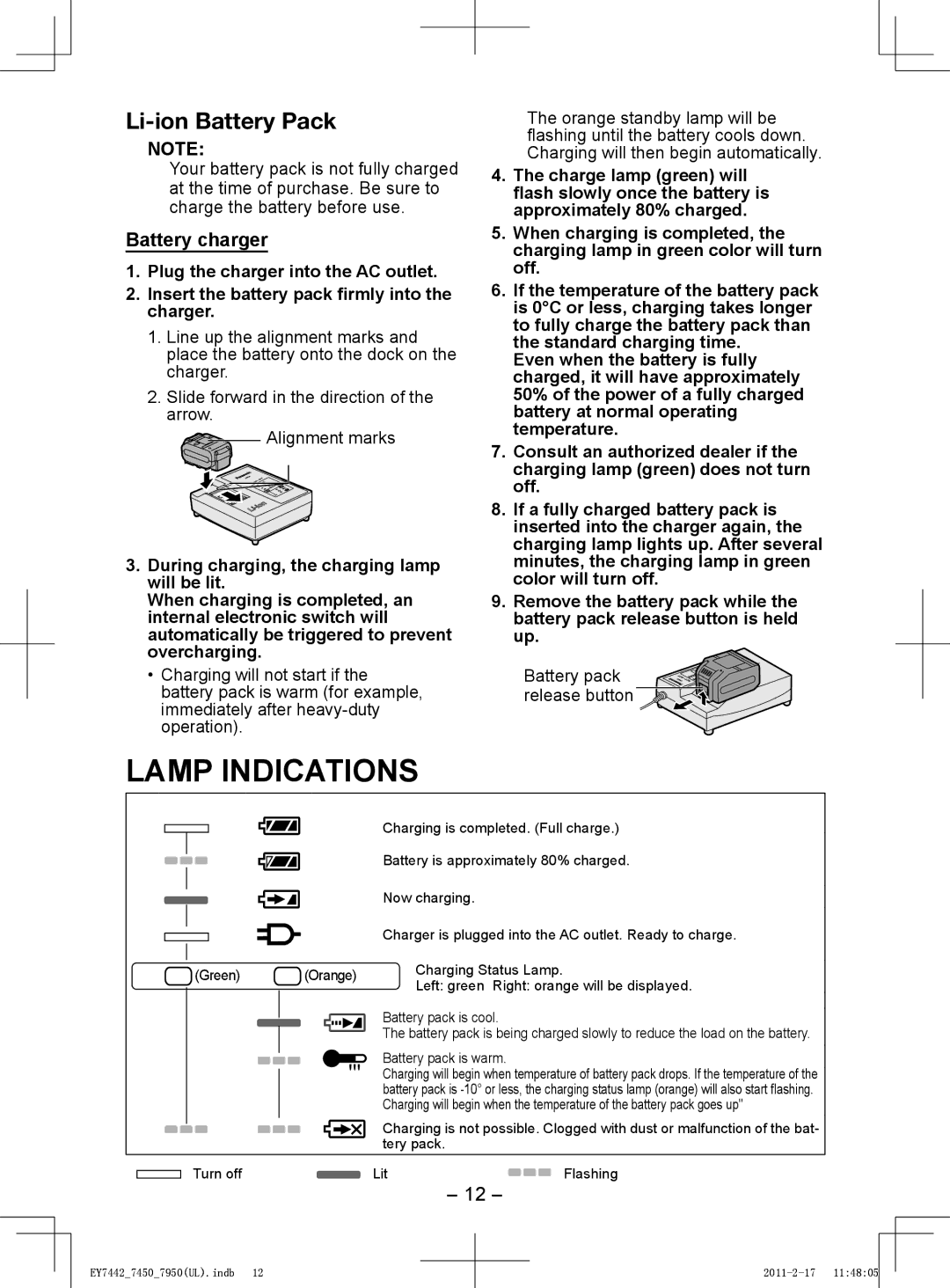 Panasonic EY7950, EY7450 operating instructions Li-ion Battery Pack, Battery charger 