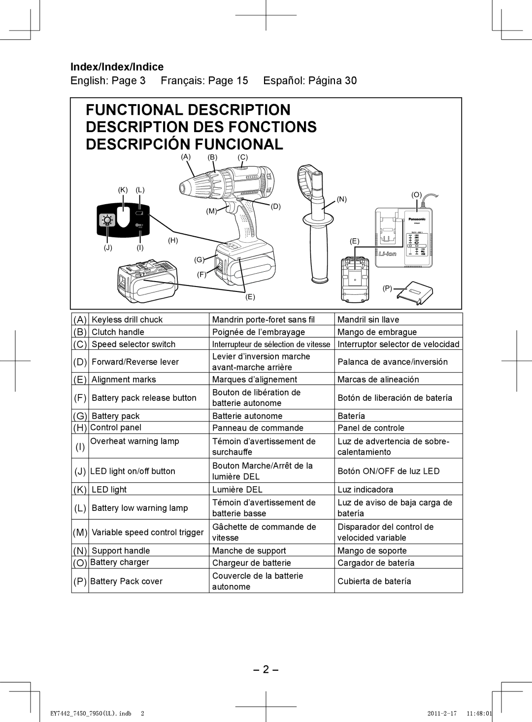 Panasonic EY7950, EY7450 operating instructions Index/Index/Indice, English Français Español Página 