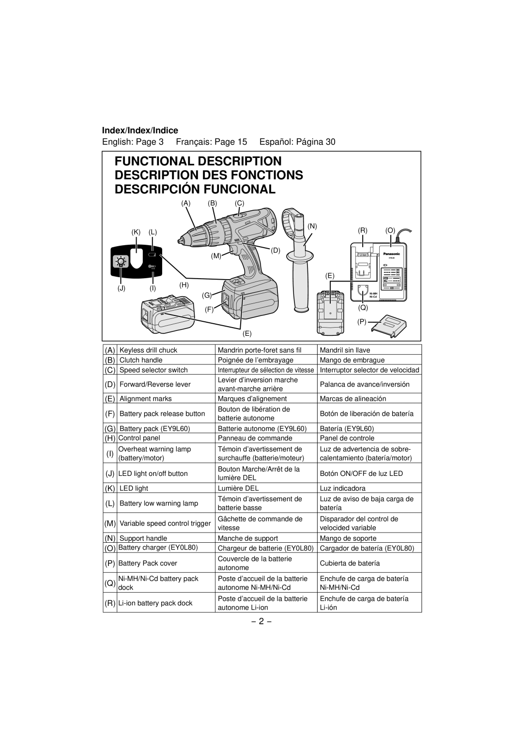 Panasonic EY7960, EY7460 operating instructions Index/Index/Indice 