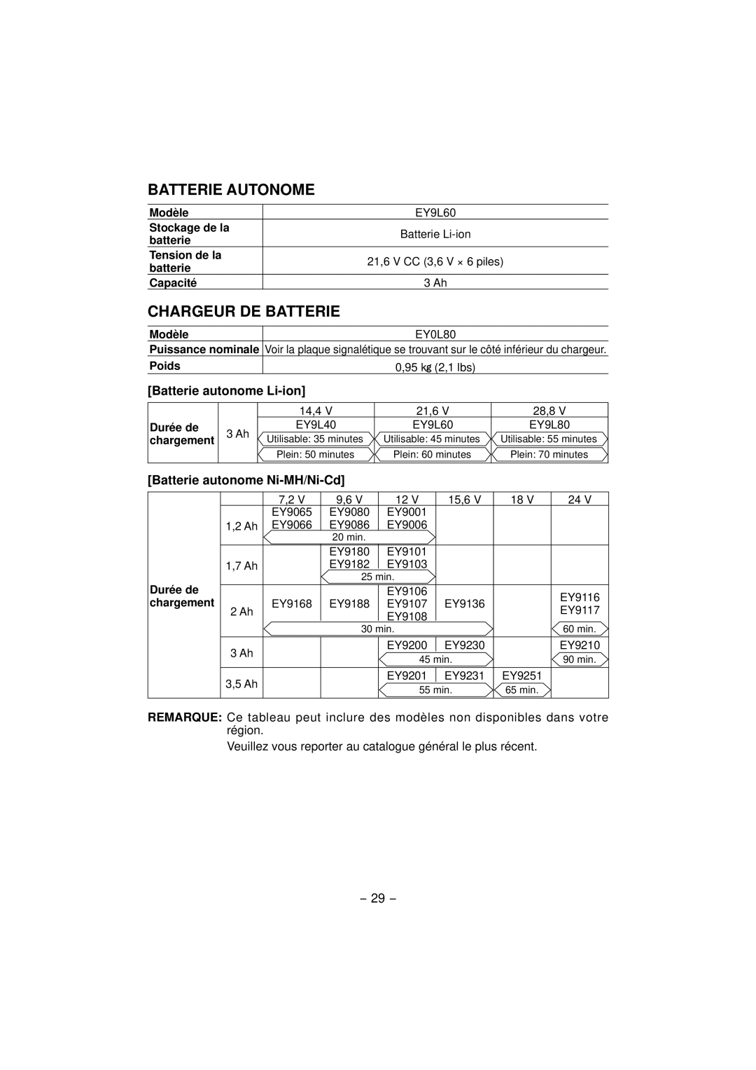 Panasonic EY7460, EY7960 operating instructions Batterie autonome Li-ion, Batterie autonome Ni-MH/Ni-Cd 