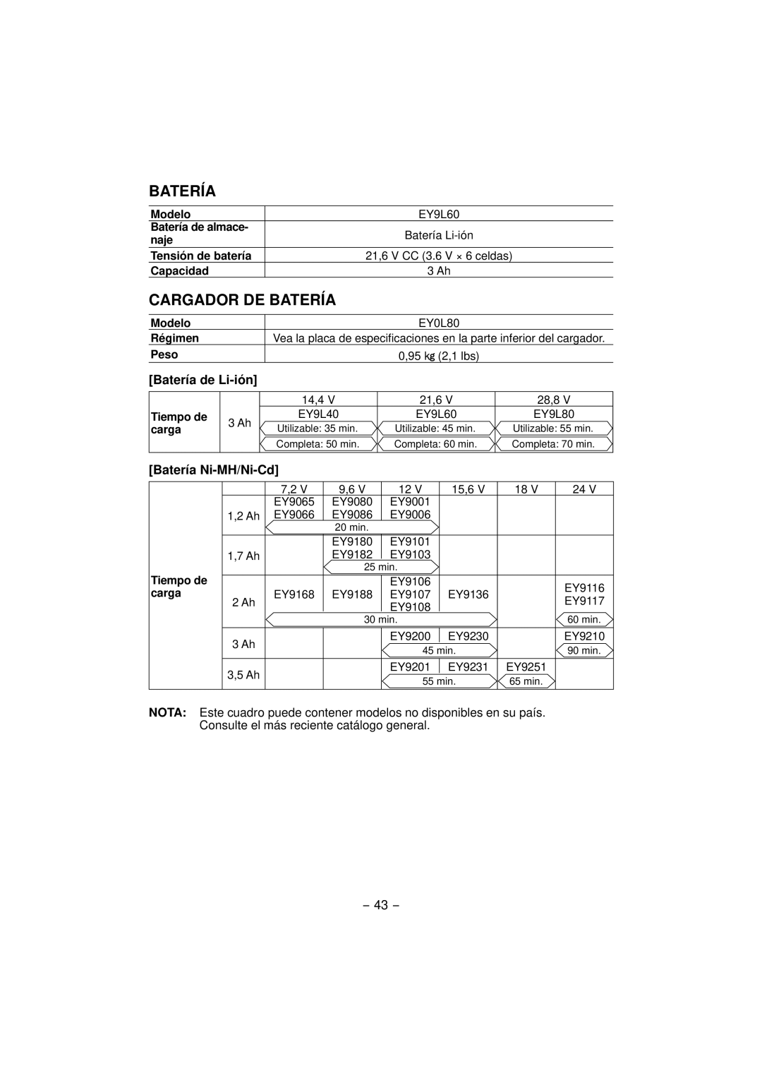 Panasonic EY7460, EY7960 operating instructions Batería de Li-ión, Batería Ni-MH/Ni-Cd 