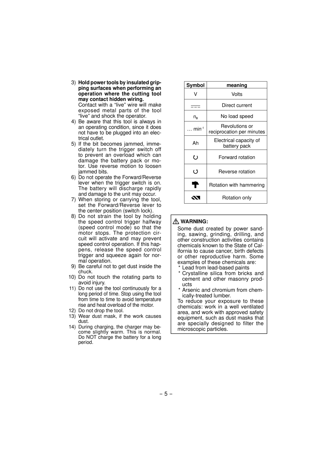 Panasonic EY7460, EY7960 operating instructions Symbol Meaning 