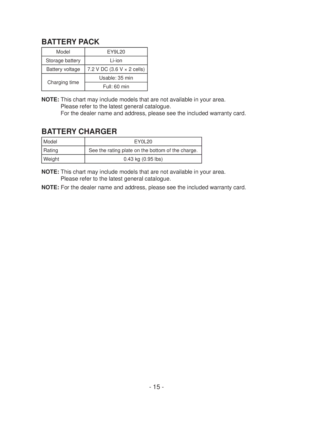 Panasonic EYFEA1N operating instructions Battery Pack, Battery Charger 