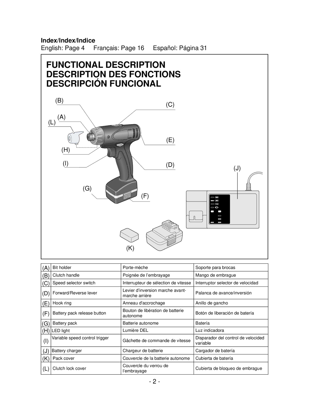 Panasonic EYFEA1N operating instructions Index/Index/Indice 