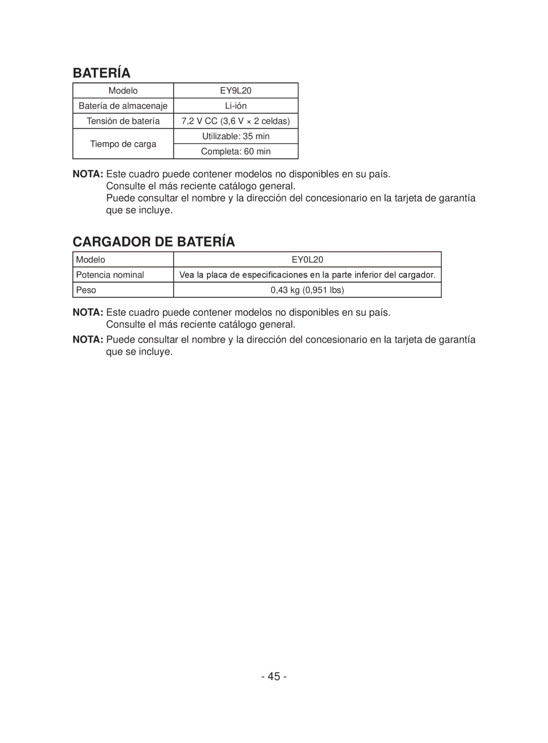 Panasonic EYFEA1N operating instructions Cargador DE Batería 