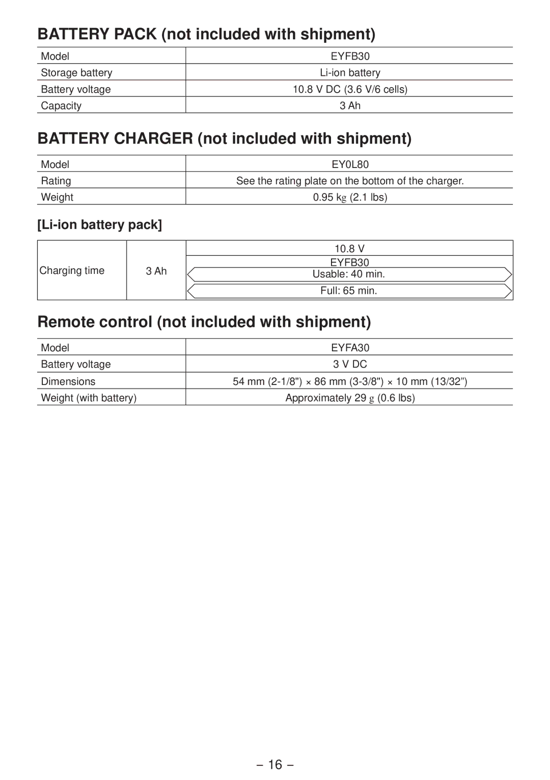 Panasonic EYFLA2Q Battery Pack not included with shipment, Battery Charger not included with shipment, Li-ion battery pack 