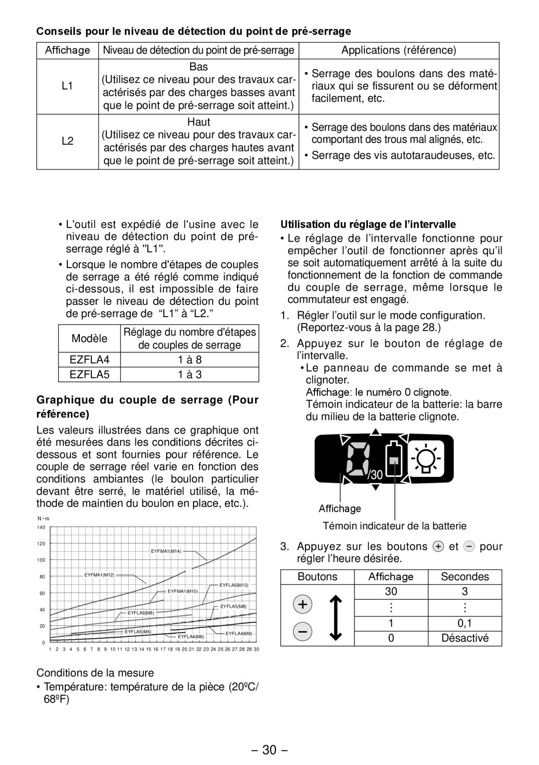 Panasonic EYFLA4A Graphique du couple de serrage Pour référence, Utilisation du réglage de l’intervalle 