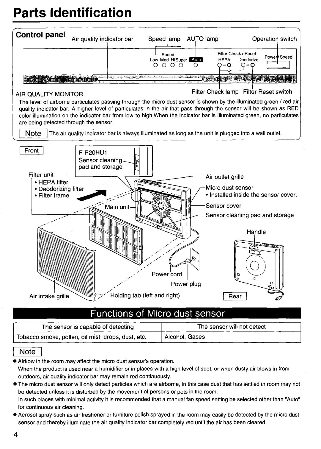 Panasonic F-P15HU2, F-P20HU1 manual 