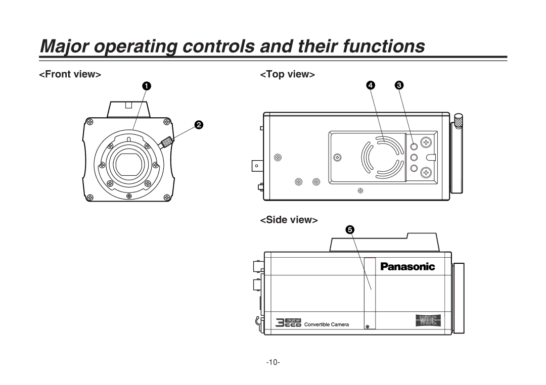 Panasonic F0205Y0, VQTB0088D manual Major operating controls and their functions, Front view, Side view 