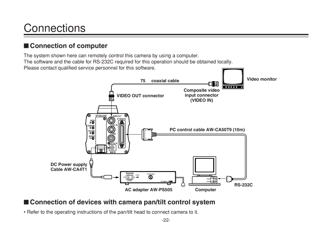 Panasonic F0205Y0, VQTB0088D manual $ Connection of computer, $ Connection of devices with camera pan/tilt control system 