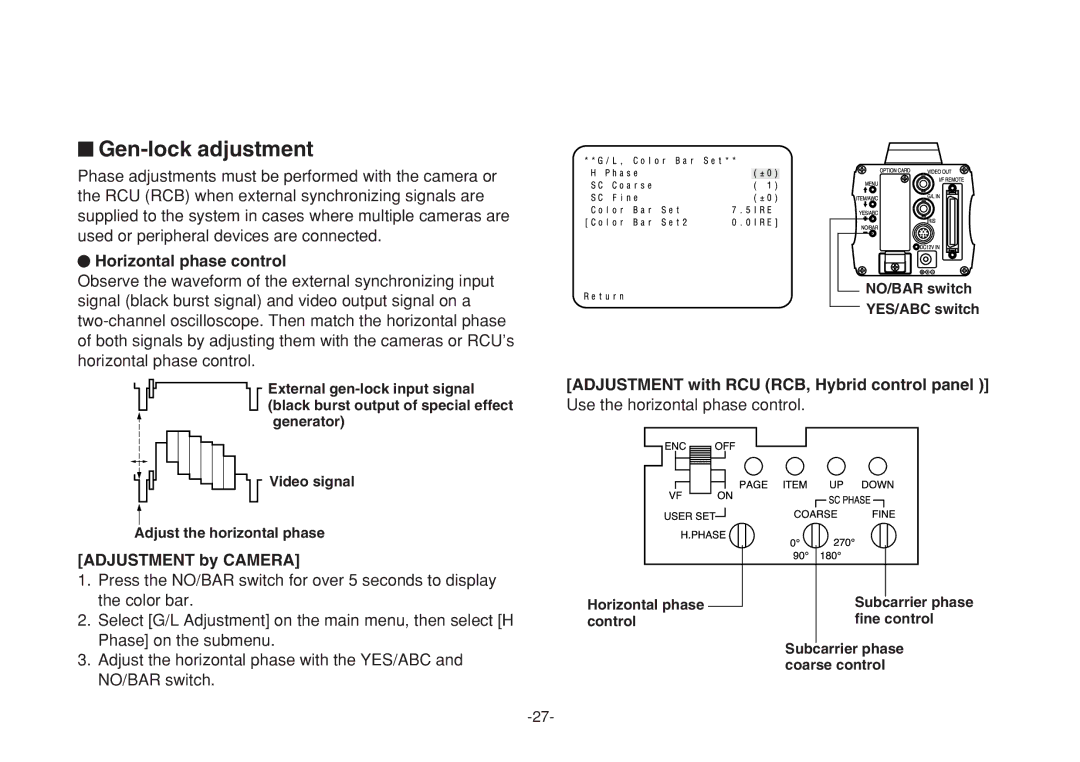 Panasonic VQTB0088D, F0205Y0 manual $ Gen-lock adjustment, Horizontal phase control 