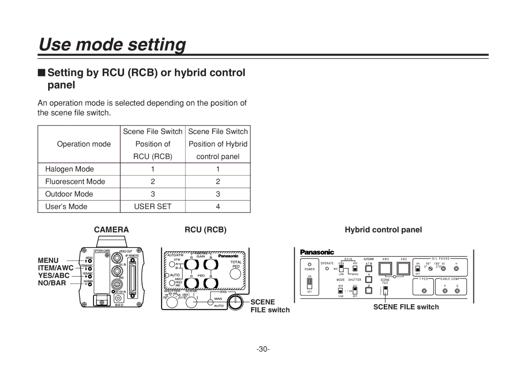 Panasonic F0205Y0, VQTB0088D manual $ Setting by RCU RCB or hybrid control panel, Hybrid control panel 