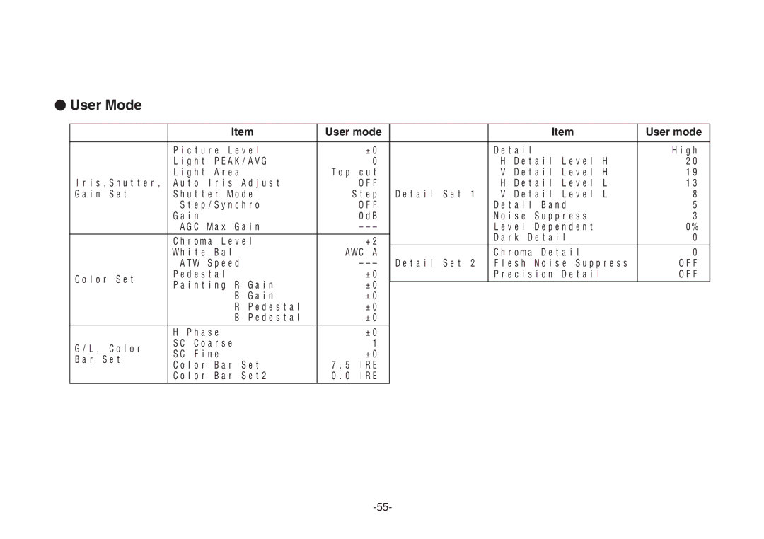 Panasonic VQTB0088D, F0205Y0 manual User Mode, User mode 