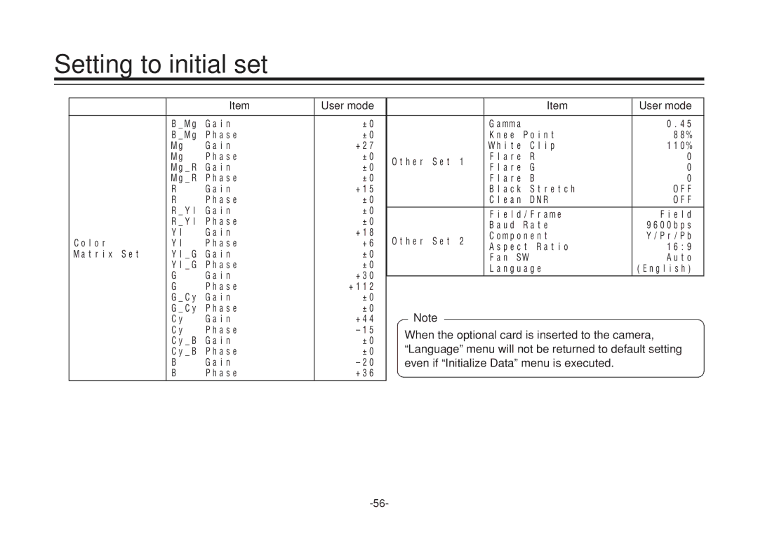 Panasonic F0205Y0, VQTB0088D manual When the optional card is inserted to the camera 