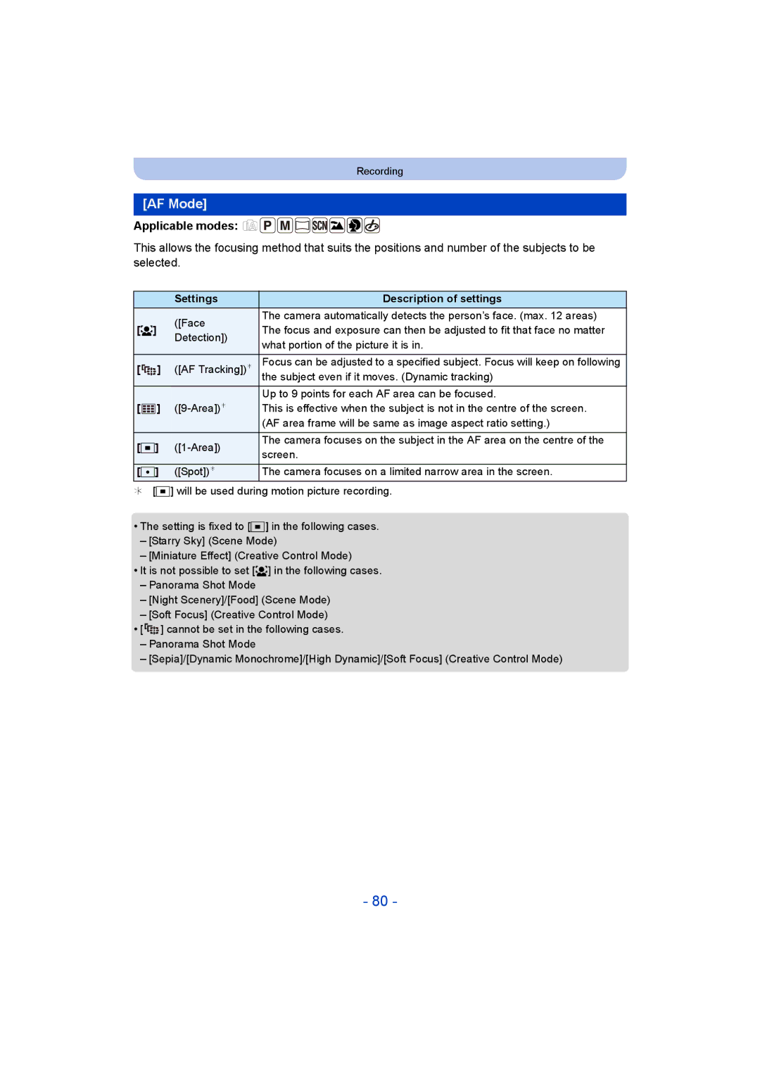 Panasonic VQT5G33, F0214NK0, DMC-LZ40 operating instructions AF Mode, Applicable modes 