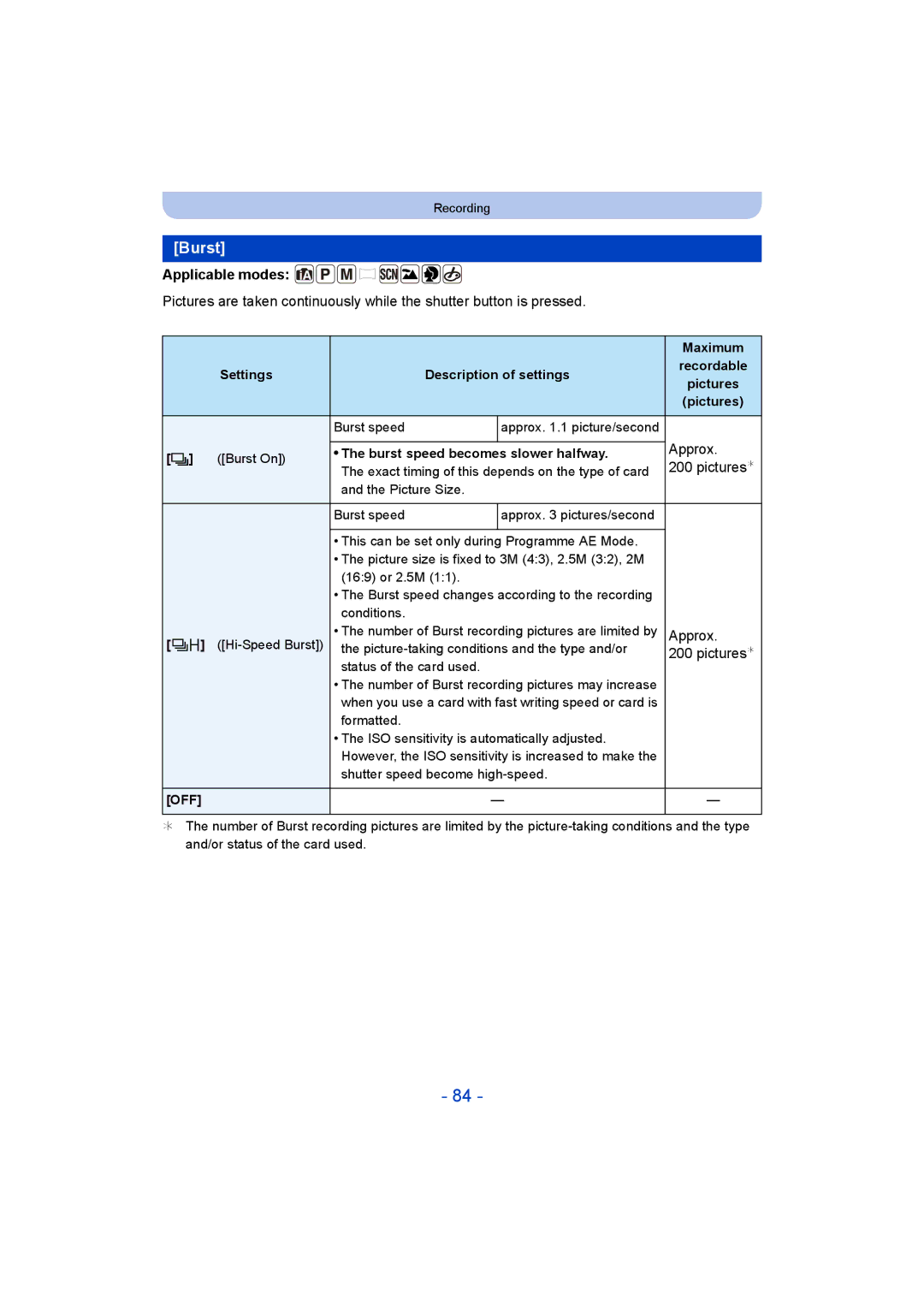 Panasonic F0214NK0, DMC-LZ40, VQT5G33 operating instructions Burst, Approx, Pictures¢, Pictures ¢ 