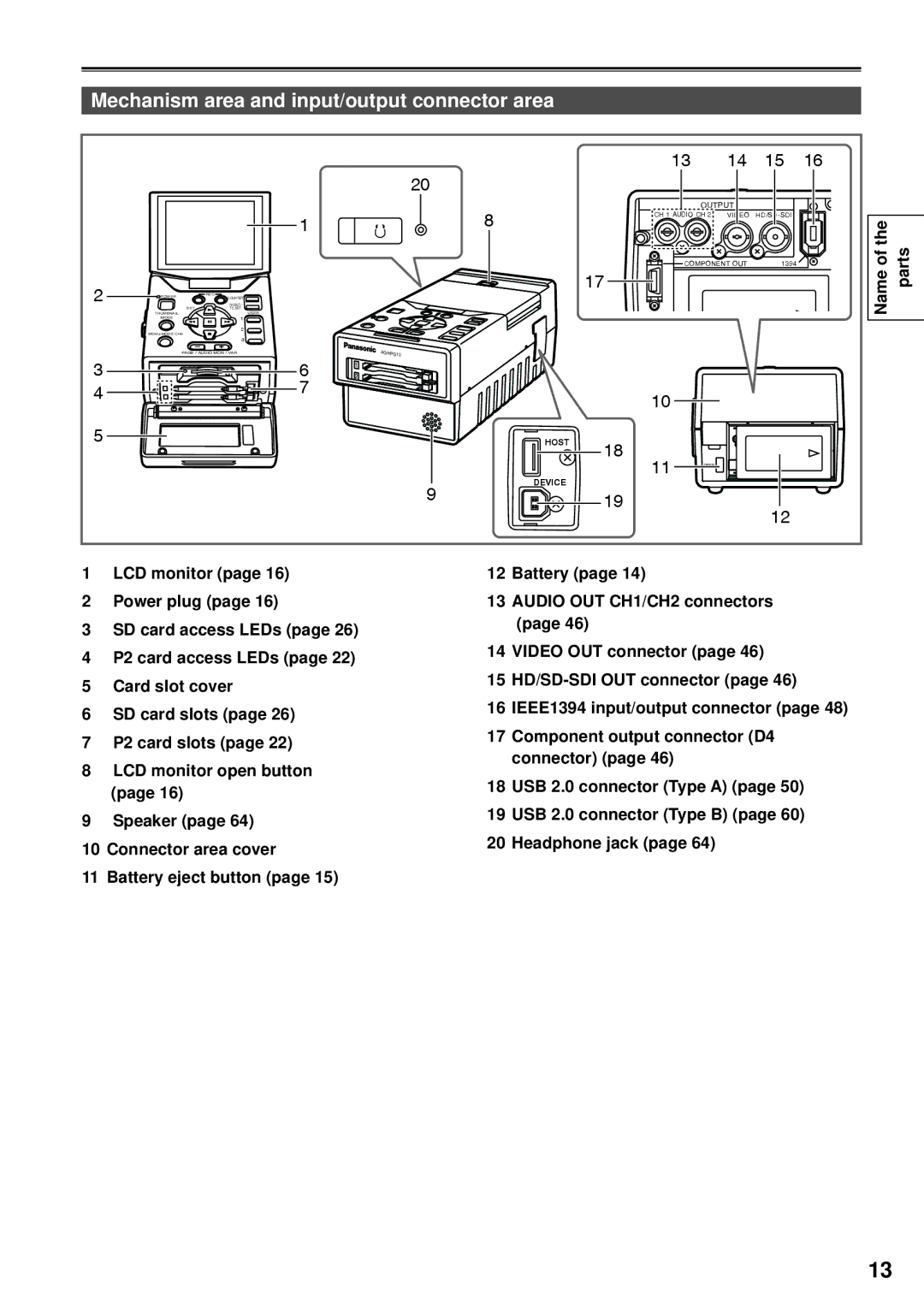 Panasonic VQT1H84 Mechanism area and input/output connector area, Output CH 1 Audio CH Video HD/SD-SDI Component OUT 