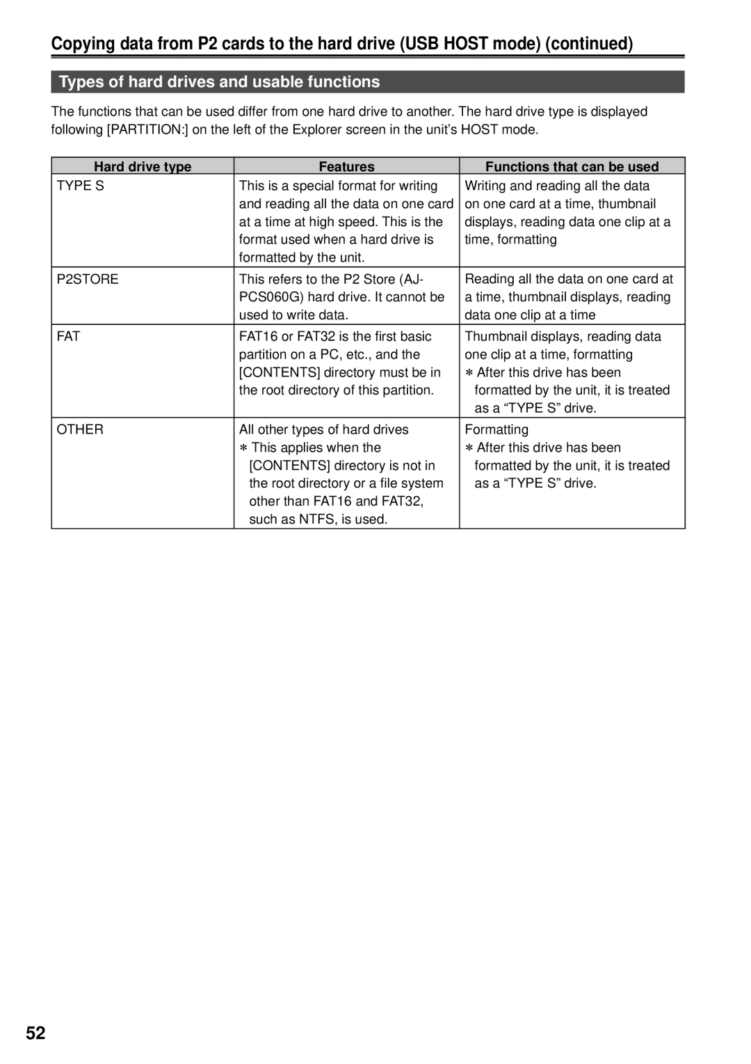 Panasonic VQT1H84 Copying data from P2 cards to the hard drive USB Host mode, Types of hard drives and usable functions 