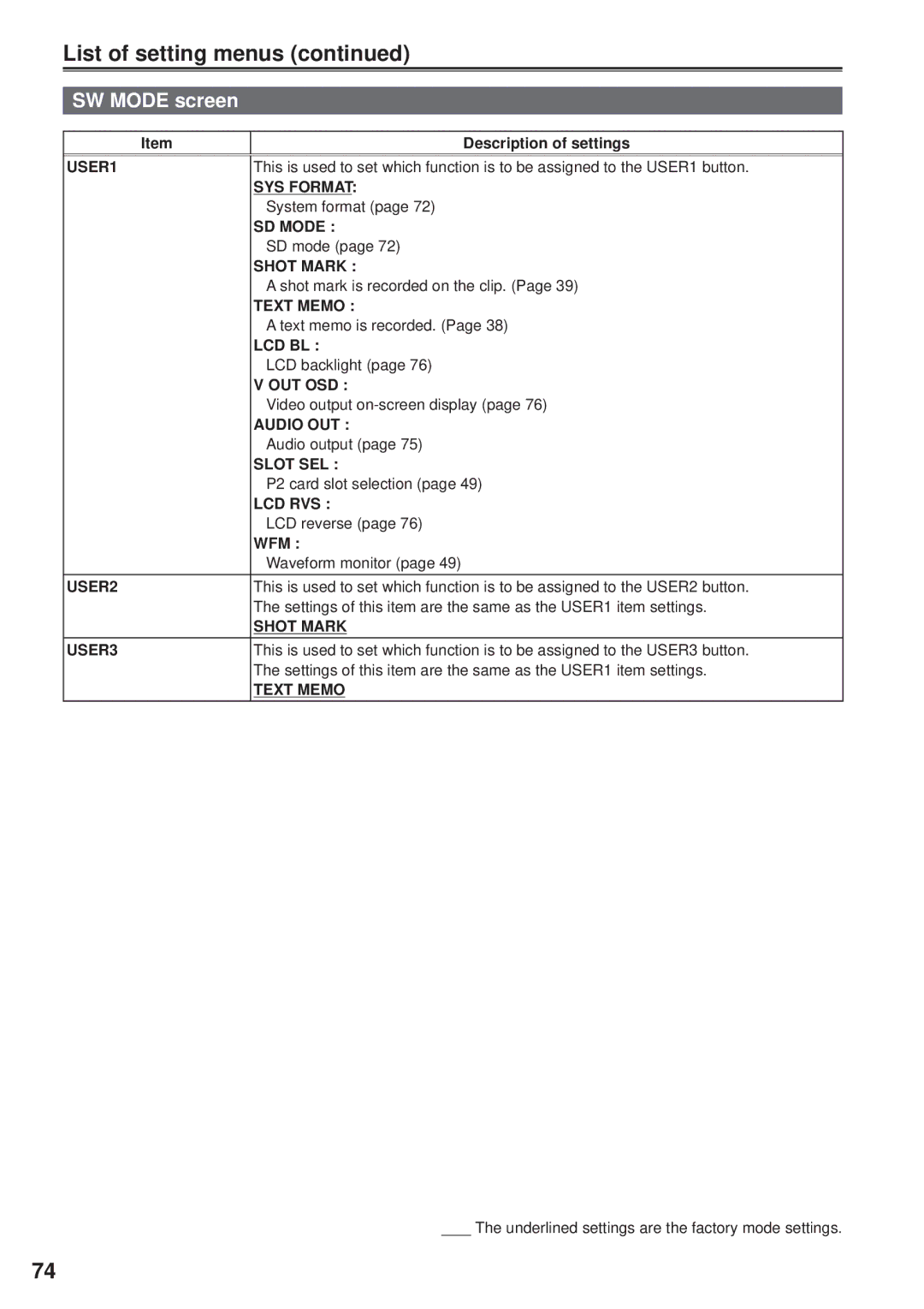 Panasonic AG-HPG10P, F0707K0 -M, VQT1H84 operating instructions List of setting menus, SW Mode screen 