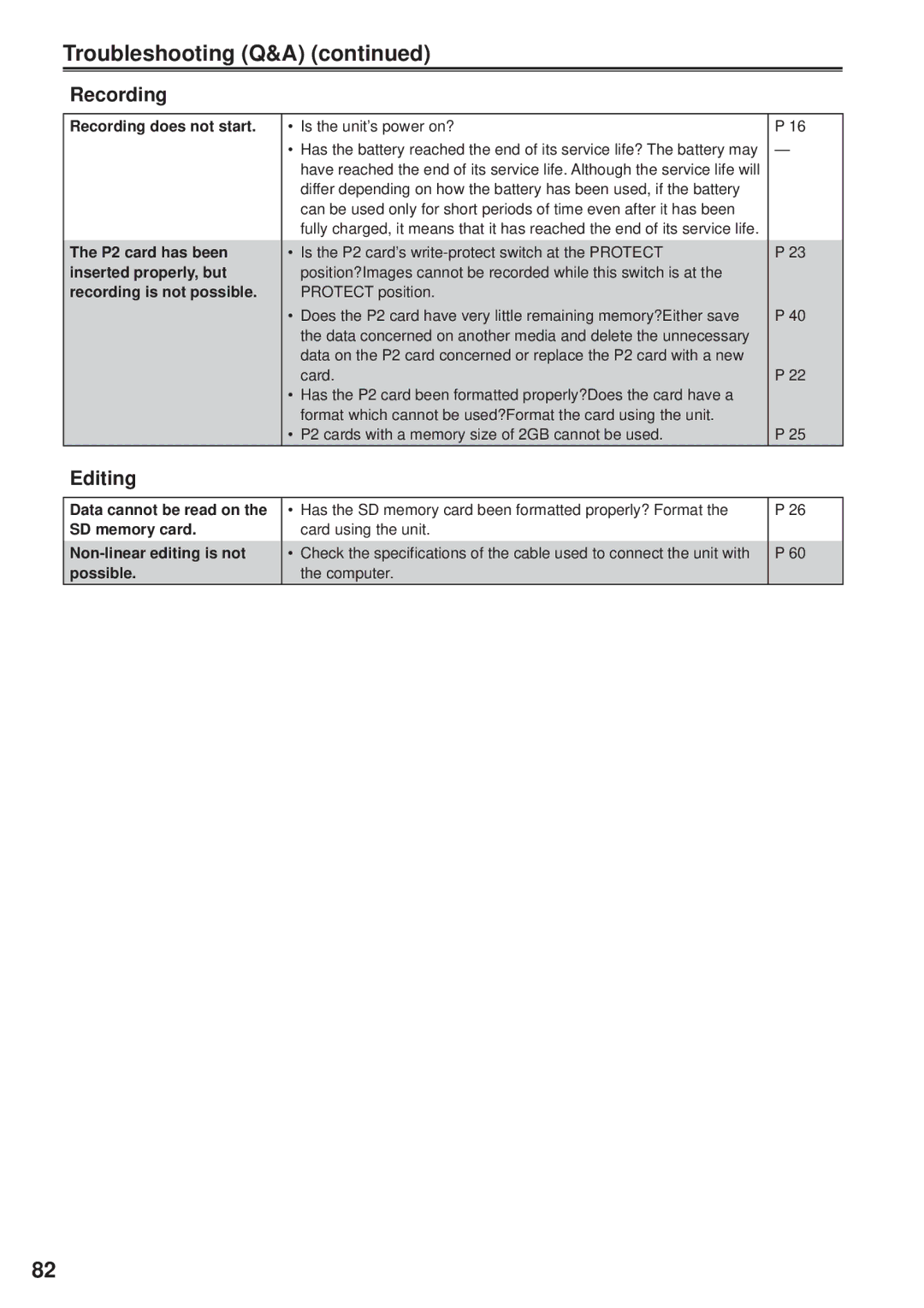 Panasonic VQT1H84, F0707K0 -M, AG-HPG10P operating instructions Troubleshooting Q&A, Recording, Editing 