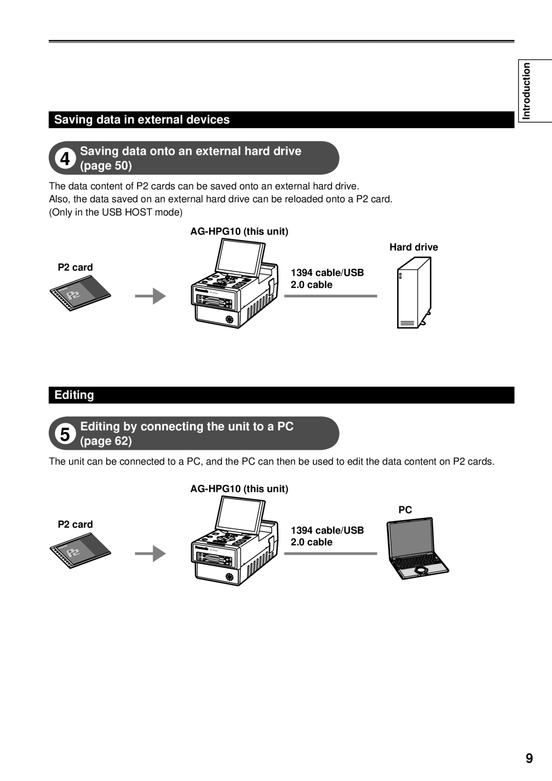 Panasonic F0707K0 -M Editing Editing by connecting the unit to a PC, AG-HPG10 this unit Hard drive P2 card, Introduction 