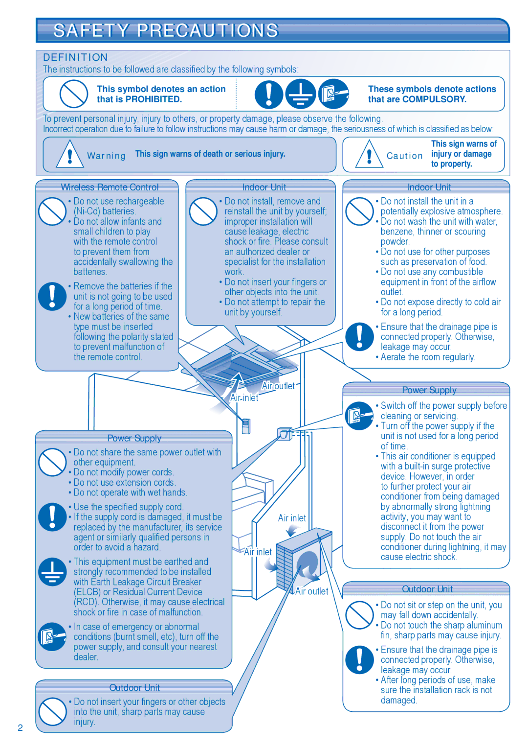 Panasonic F566077 operating instructions Safety Precautions, Definition 