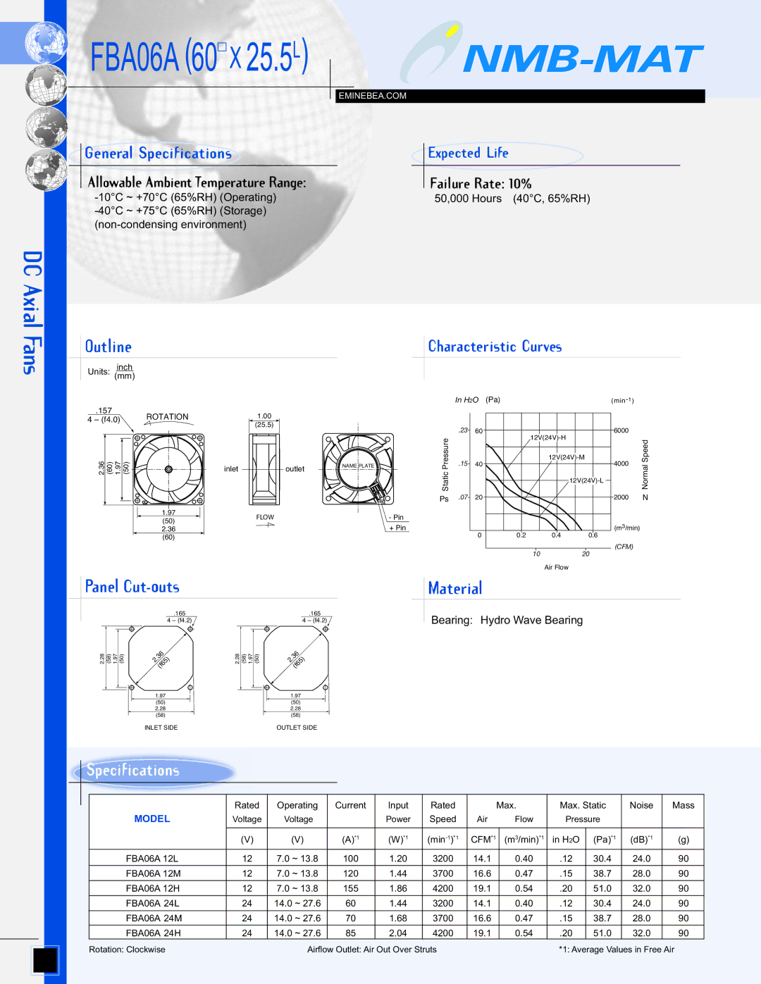 Panasonic manual FBA06A 60 X 25.5L, Allowable Ambient Temperature Range, Failure Rate 10%, 50,000 Hours 40C, 65%RH 