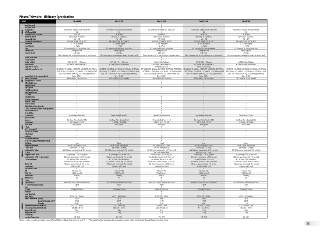 Panasonic Flat Screen TV manual Plasma Television HD Ready Speciﬁcations, TH-50PX8B 