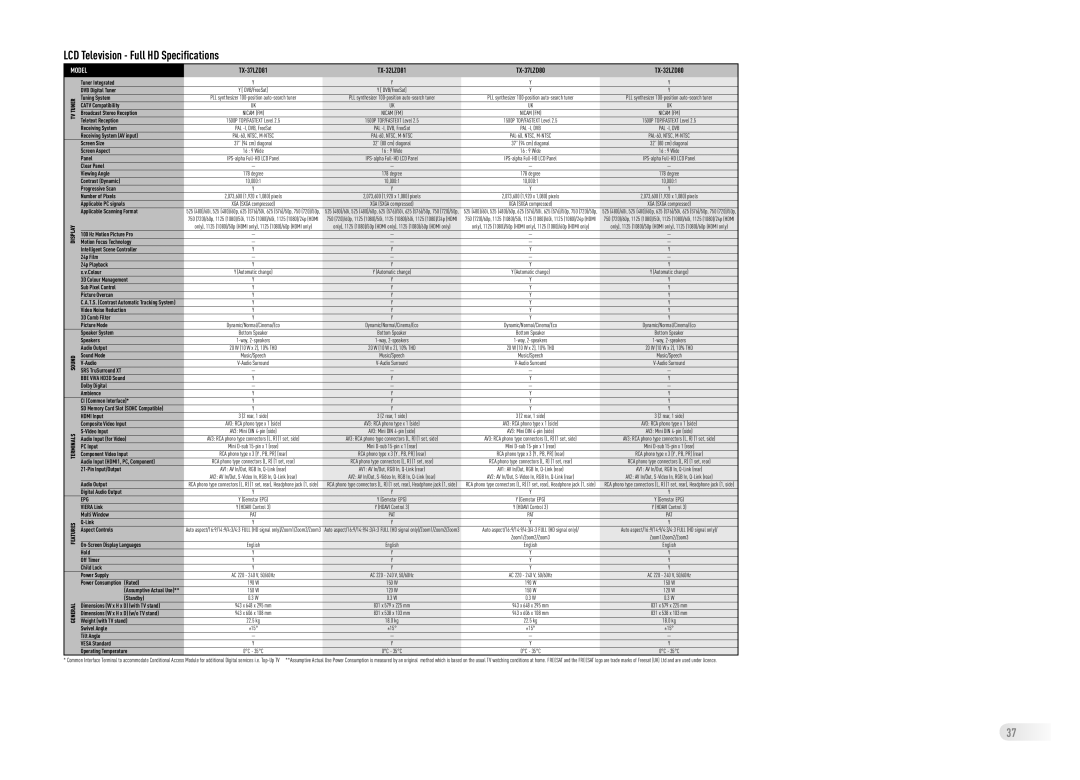 Panasonic Flat Screen TV manual TX-37LZD81 TX-32LZD81 TX-37LZD80 TX-32LZD80 