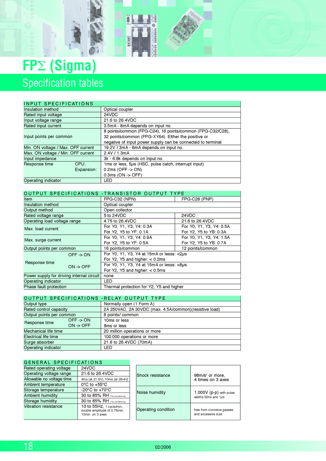 Panasonic FP (Sigma) manual P U T S P E C I F I C At I O N S 