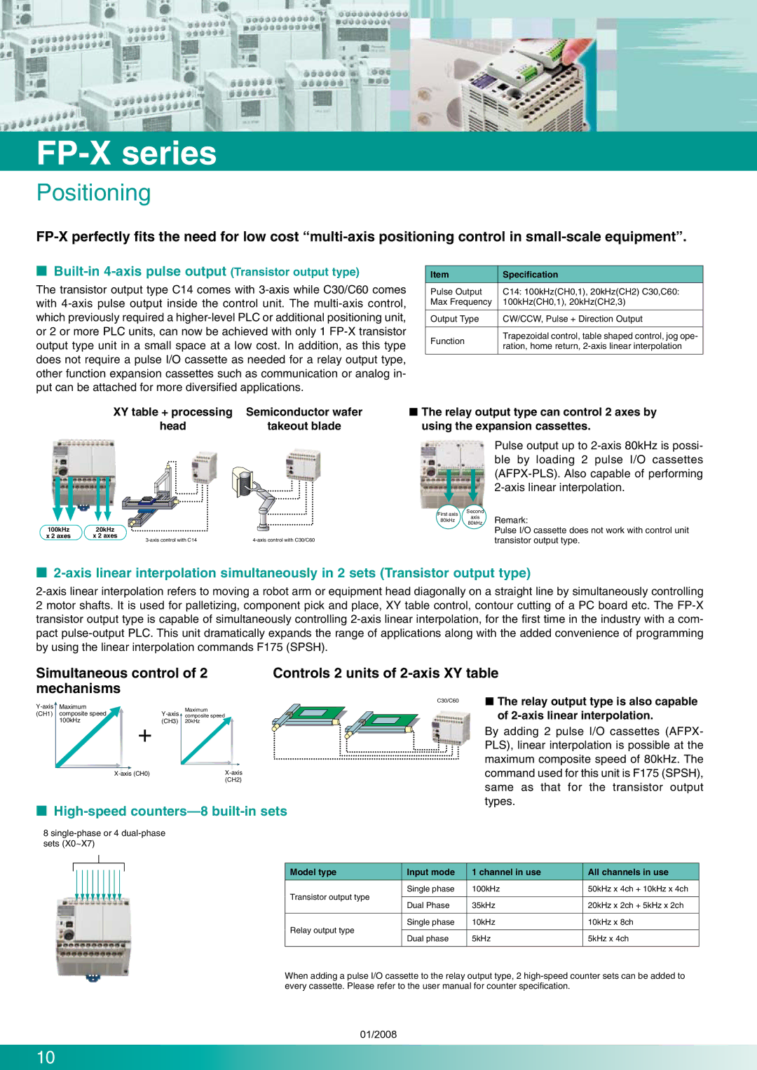 Panasonic FP-X Series Positioning, Simultaneous control, Mechanisms,  Built-in 4-axis pulse output Transistor output type 