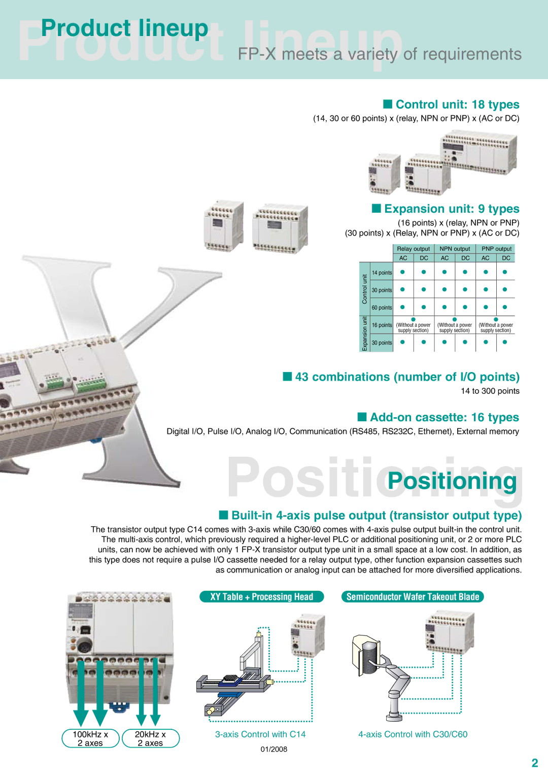 Panasonic FP-X Series manual PositioningPositioning 