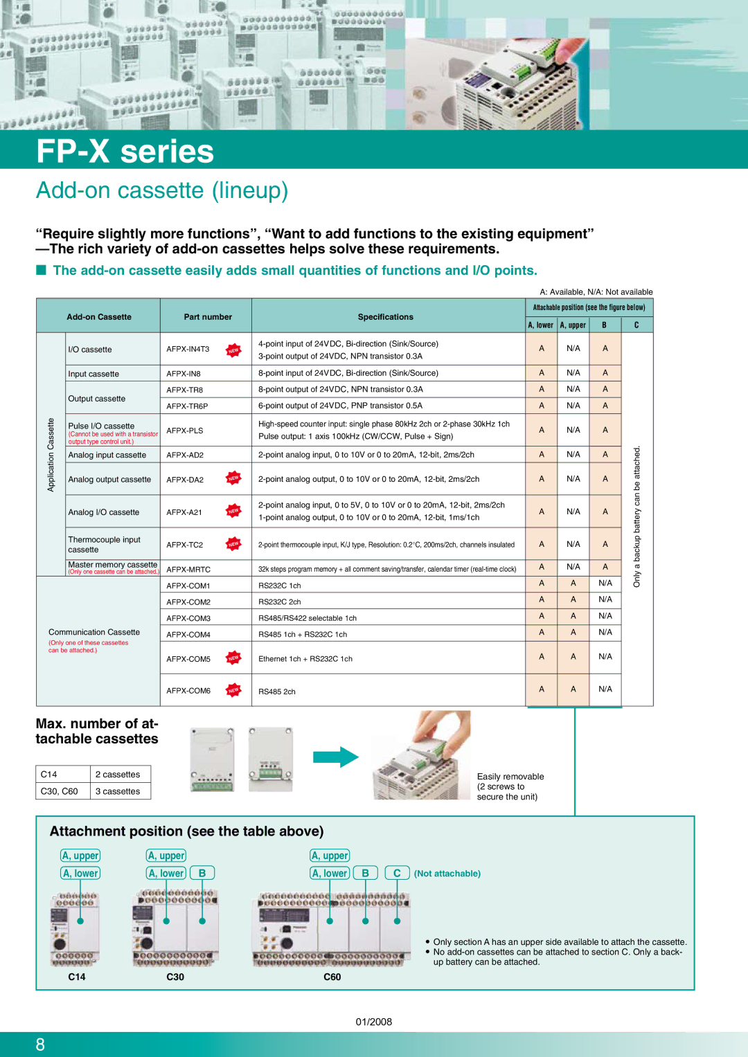 Panasonic FP-X Series manual Add-on cassette lineup, Max. number of at- tachable cassettes, Add-on Cassette Part number 