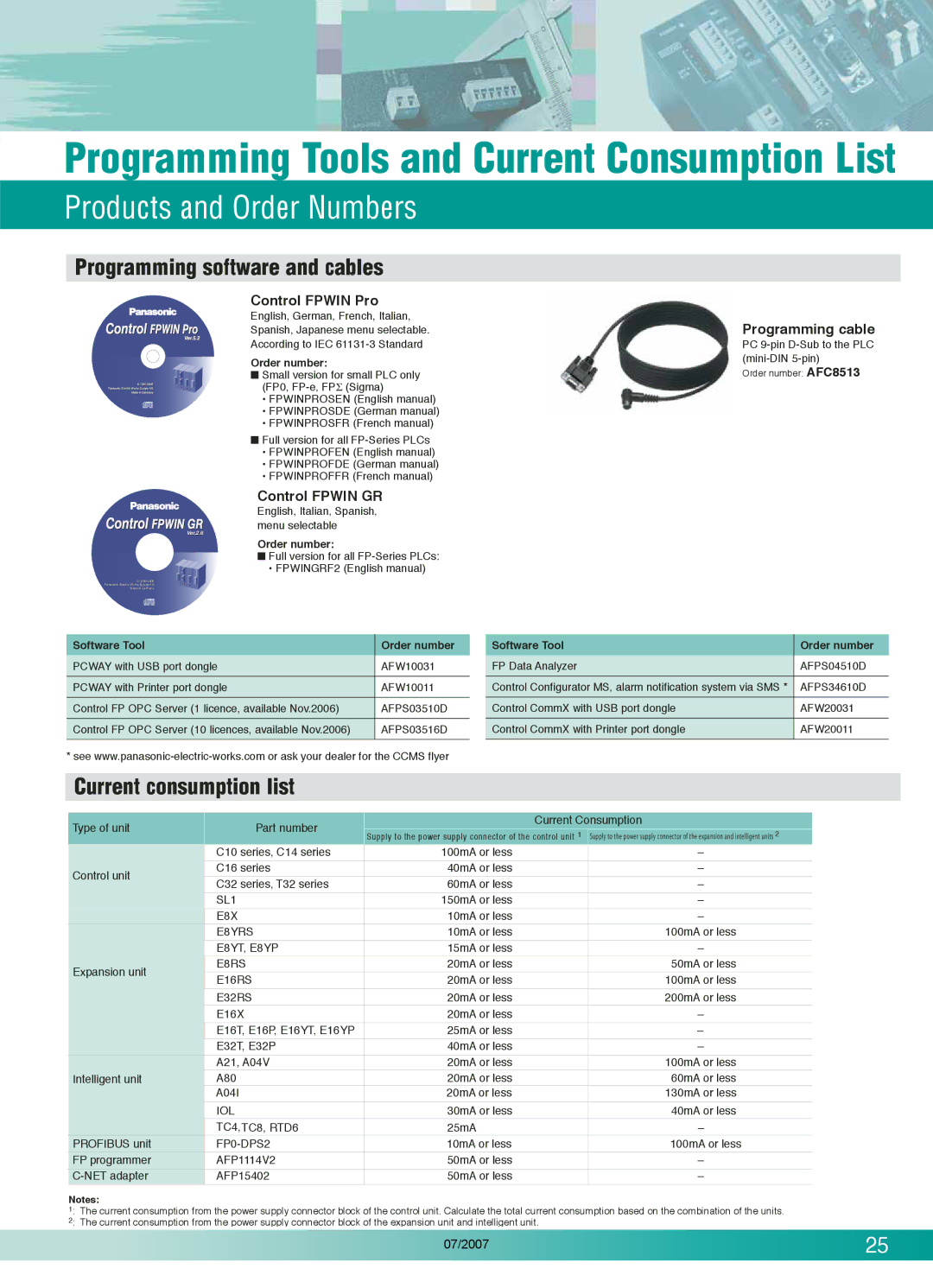 Panasonic E32P, FP0T32CP Programming software and cables, Current consumption list, Control Fpwin Pro, Control Fpwin GR 